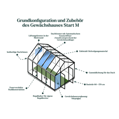 Grundkonfiguration und Zubehör des Gewächshauses Start M